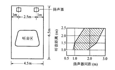 家庭影院系统